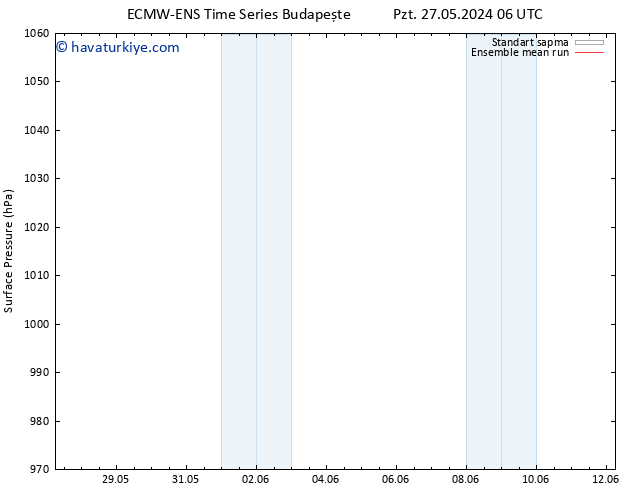 Yer basıncı ECMWFTS Sa 04.06.2024 06 UTC