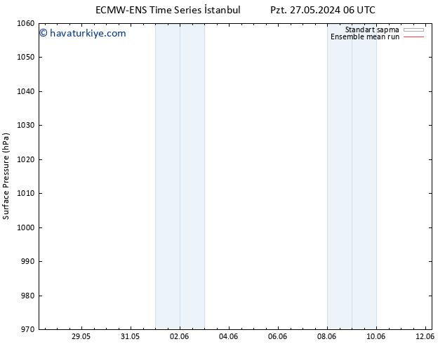Yer basıncı ECMWFTS Pzt 03.06.2024 06 UTC