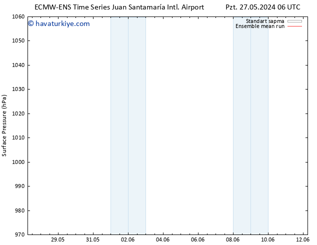 Yer basıncı ECMWFTS Sa 28.05.2024 06 UTC