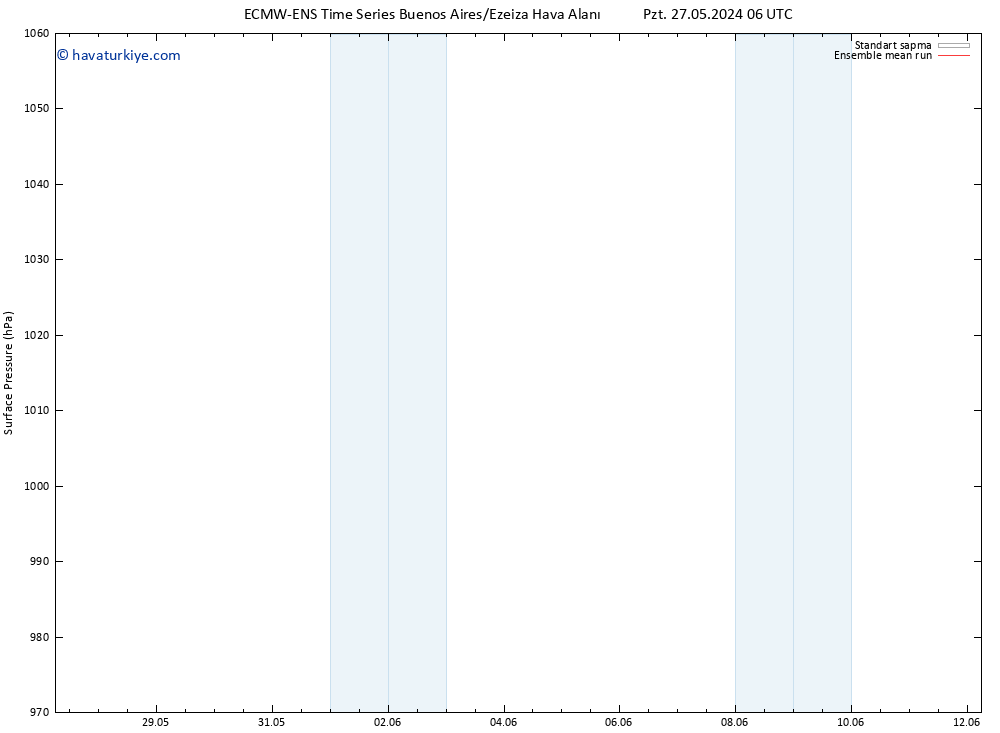 Yer basıncı ECMWFTS Çar 05.06.2024 06 UTC