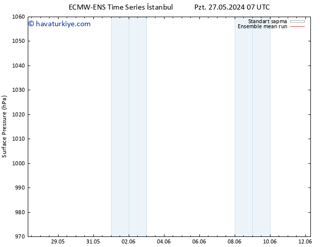 Yer basıncı ECMWFTS Cu 31.05.2024 07 UTC