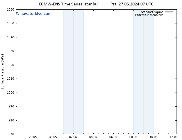 Yer basıncı ECMWFTS Per 30.05.2024 07 UTC