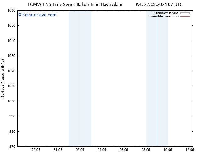 Yer basıncı ECMWFTS Çar 29.05.2024 07 UTC