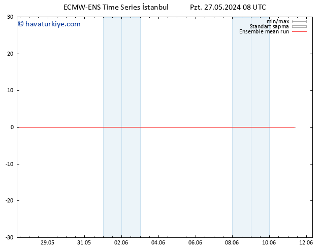 850 hPa Sıc. ECMWFTS Cu 31.05.2024 08 UTC