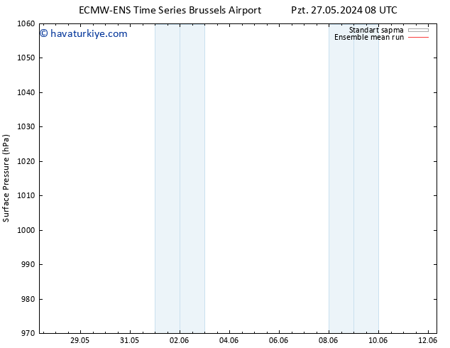 Yer basıncı ECMWFTS Per 06.06.2024 08 UTC