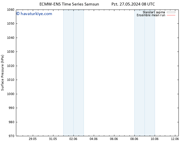 Yer basıncı ECMWFTS Sa 28.05.2024 08 UTC