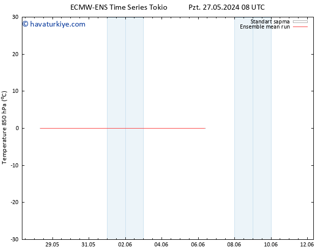 850 hPa Sıc. ECMWFTS Sa 04.06.2024 08 UTC