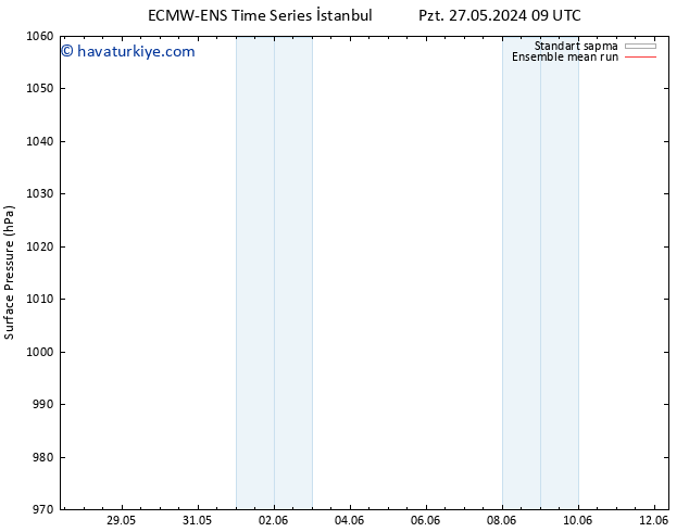 Yer basıncı ECMWFTS Cts 01.06.2024 09 UTC
