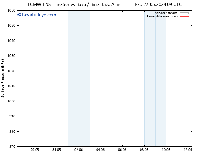 Yer basıncı ECMWFTS Çar 29.05.2024 09 UTC