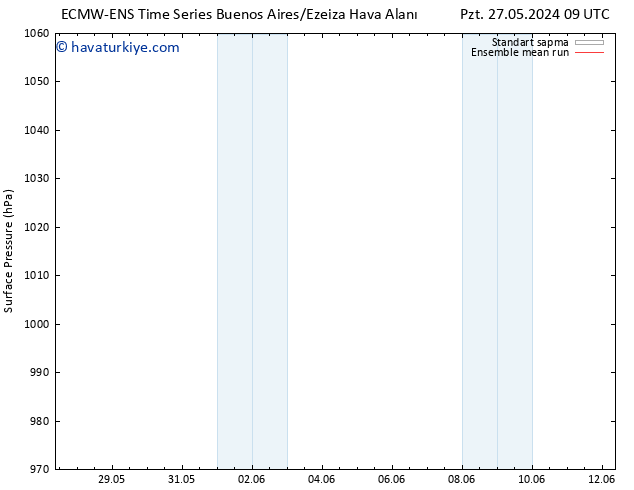 Yer basıncı ECMWFTS Per 06.06.2024 09 UTC