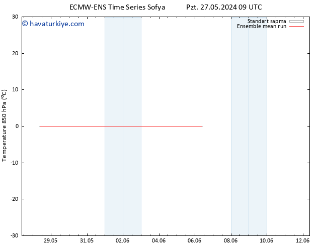 850 hPa Sıc. ECMWFTS Cts 01.06.2024 09 UTC