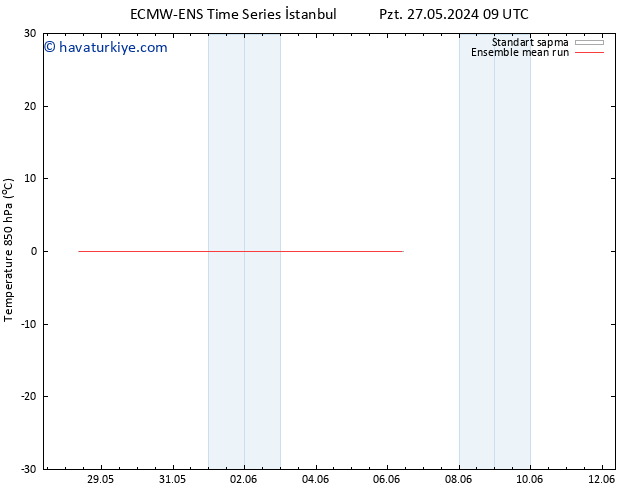850 hPa Sıc. ECMWFTS Sa 28.05.2024 09 UTC