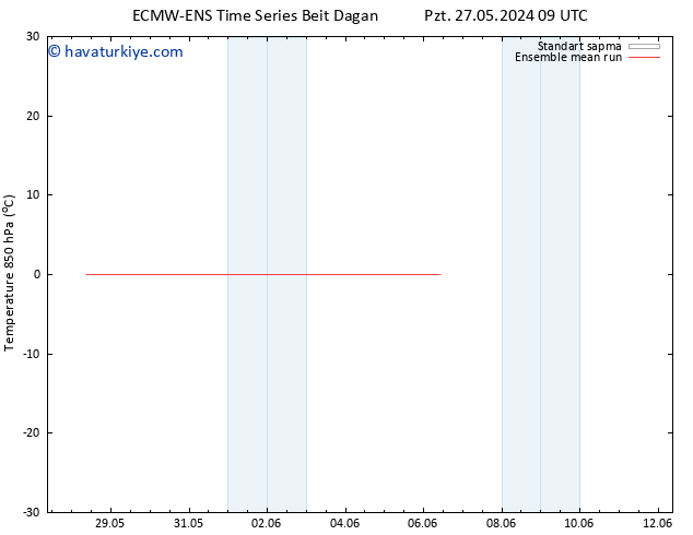 850 hPa Sıc. ECMWFTS Sa 04.06.2024 09 UTC