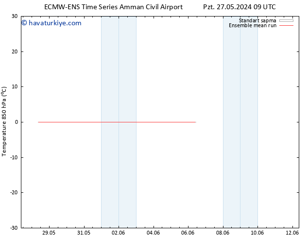 850 hPa Sıc. ECMWFTS Sa 04.06.2024 09 UTC