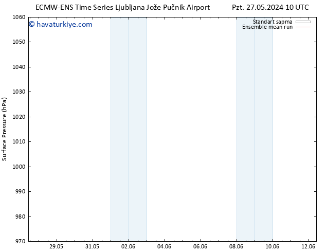 Yer basıncı ECMWFTS Sa 28.05.2024 10 UTC