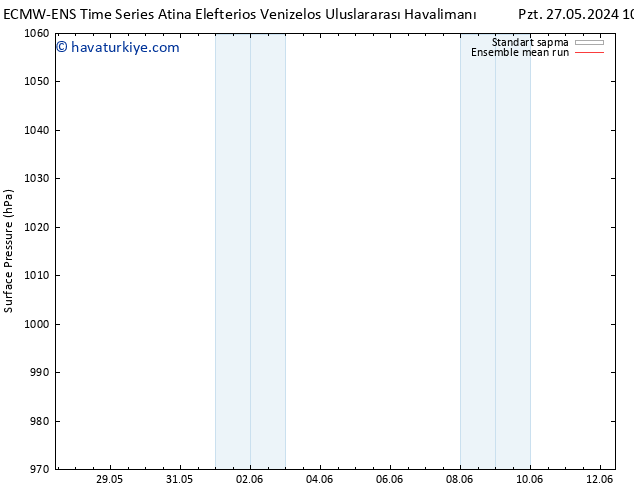 Yer basıncı ECMWFTS Sa 04.06.2024 10 UTC