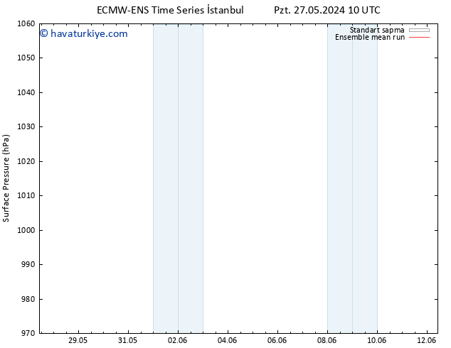 Yer basıncı ECMWFTS Çar 29.05.2024 10 UTC