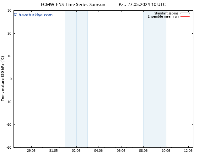 850 hPa Sıc. ECMWFTS Per 30.05.2024 10 UTC