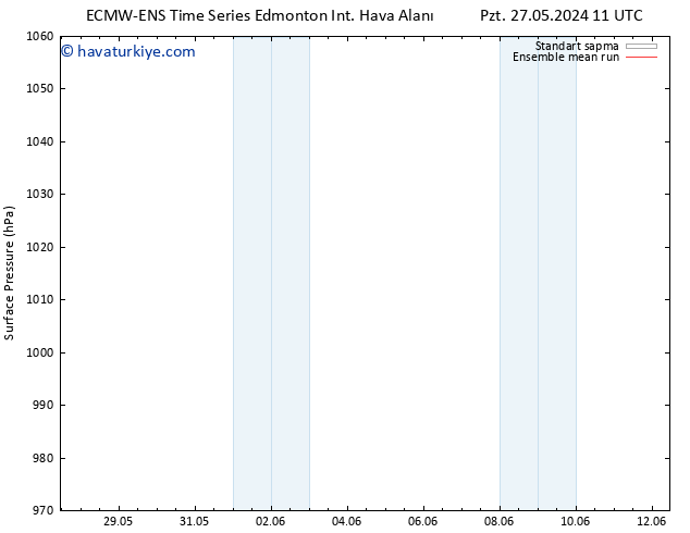 Yer basıncı ECMWFTS Cu 31.05.2024 11 UTC