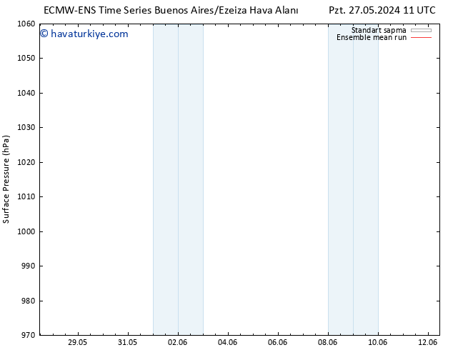 Yer basıncı ECMWFTS Sa 28.05.2024 11 UTC