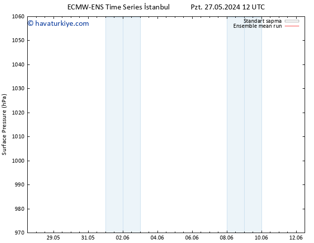 Yer basıncı ECMWFTS Çar 29.05.2024 12 UTC