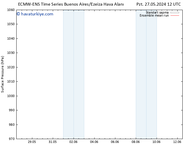 Yer basıncı ECMWFTS Sa 28.05.2024 12 UTC