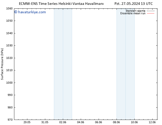 Yer basıncı ECMWFTS Sa 28.05.2024 13 UTC