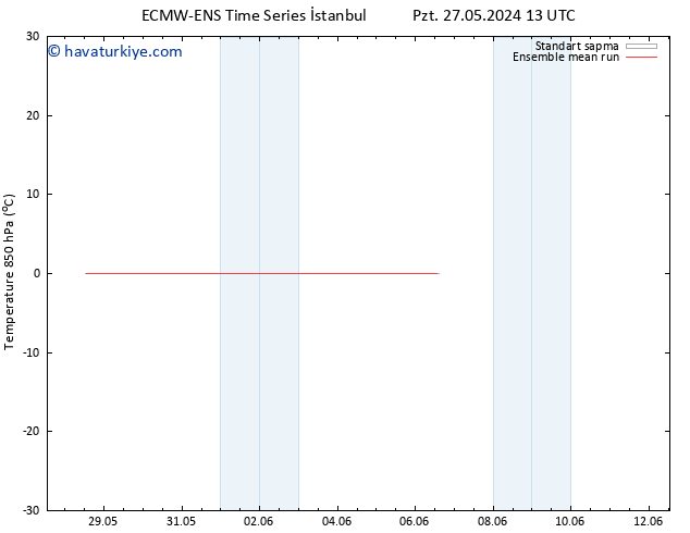850 hPa Sıc. ECMWFTS Per 06.06.2024 13 UTC