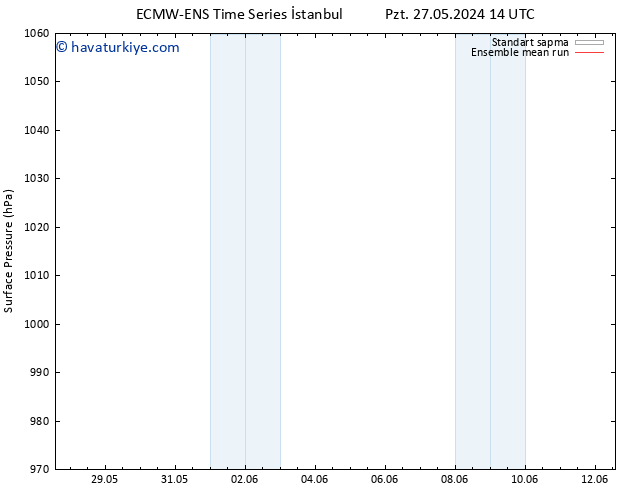 Yer basıncı ECMWFTS Çar 29.05.2024 14 UTC