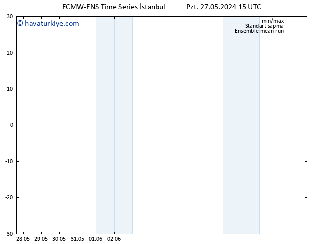 850 hPa Sıc. ECMWFTS Per 06.06.2024 15 UTC