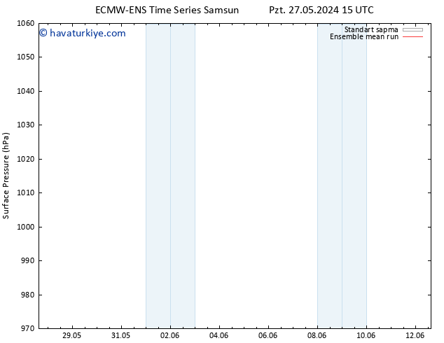 Yer basıncı ECMWFTS Per 06.06.2024 15 UTC