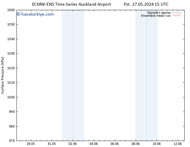 Yer basıncı ECMWFTS Per 30.05.2024 15 UTC