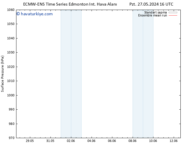 Yer basıncı ECMWFTS Sa 28.05.2024 16 UTC