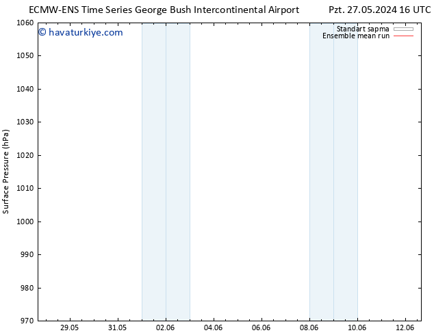 Yer basıncı ECMWFTS Sa 28.05.2024 16 UTC