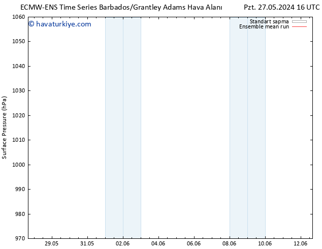 Yer basıncı ECMWFTS Per 30.05.2024 16 UTC
