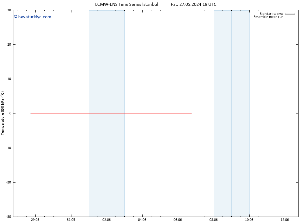 850 hPa Sıc. ECMWFTS Çar 05.06.2024 18 UTC