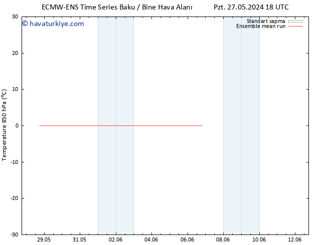 850 hPa Sıc. ECMWFTS Per 30.05.2024 18 UTC