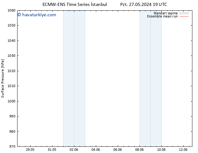 Yer basıncı ECMWFTS Per 06.06.2024 19 UTC