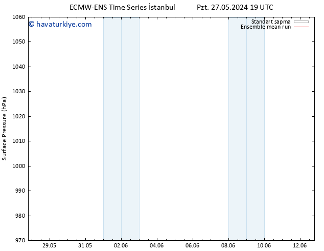 Yer basıncı ECMWFTS Sa 28.05.2024 19 UTC