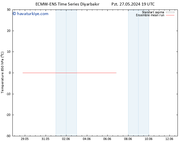 850 hPa Sıc. ECMWFTS Sa 28.05.2024 19 UTC