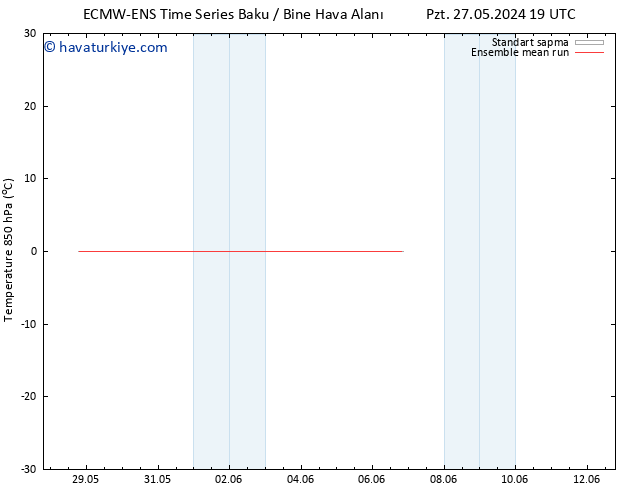 850 hPa Sıc. ECMWFTS Per 30.05.2024 19 UTC