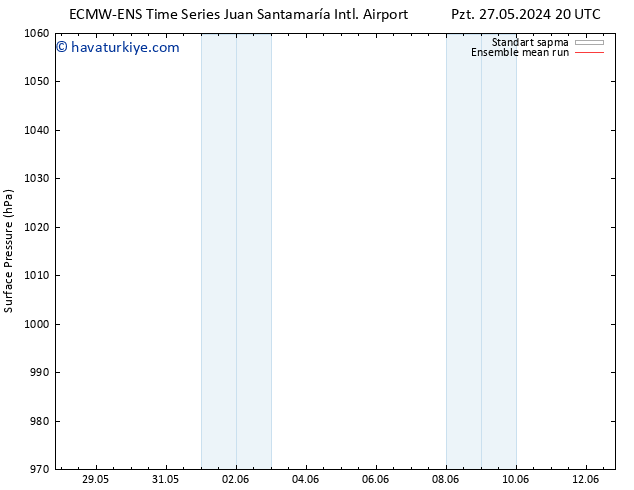 Yer basıncı ECMWFTS Çar 29.05.2024 20 UTC