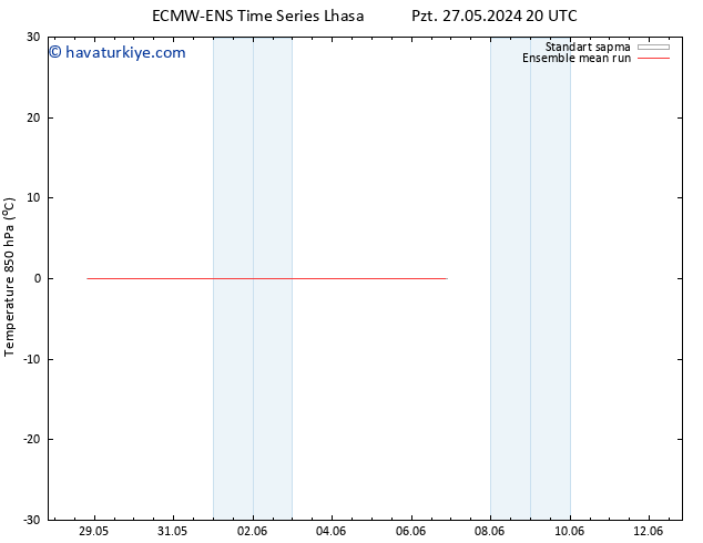 850 hPa Sıc. ECMWFTS Per 30.05.2024 20 UTC