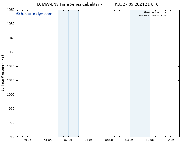 Yer basıncı ECMWFTS Sa 28.05.2024 21 UTC