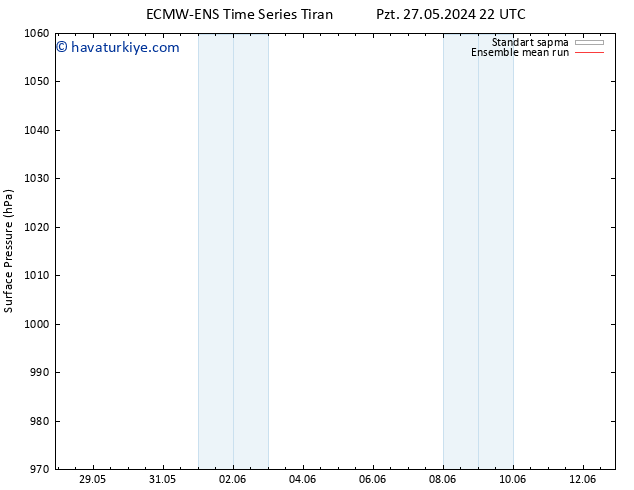 Yer basıncı ECMWFTS Cu 31.05.2024 22 UTC