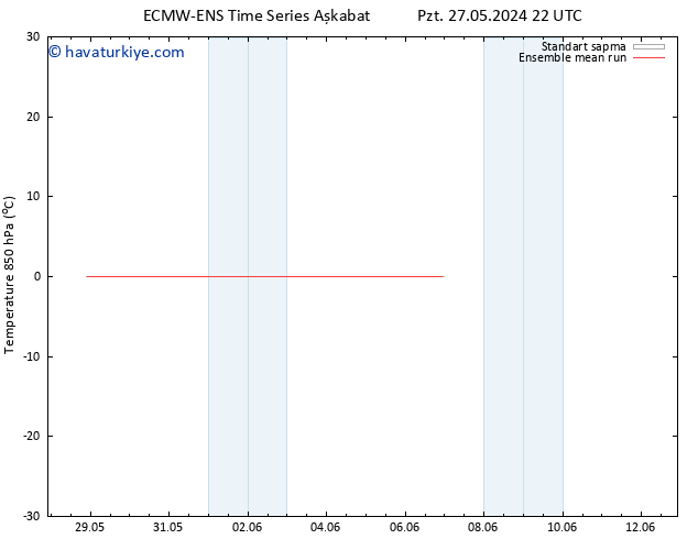 850 hPa Sıc. ECMWFTS Per 30.05.2024 22 UTC