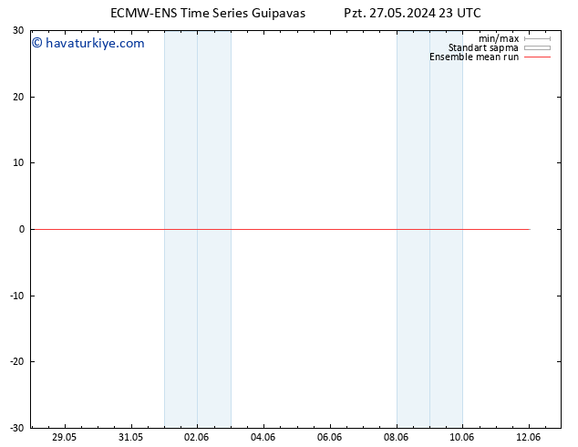 850 hPa Sıc. ECMWFTS Per 06.06.2024 23 UTC