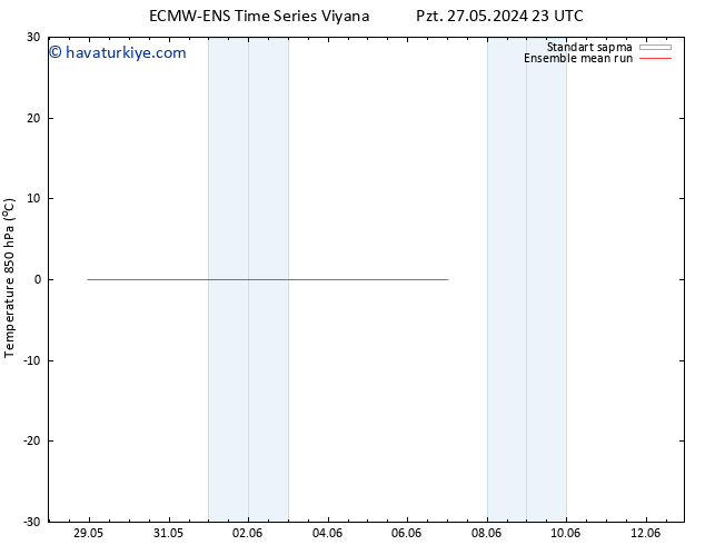 850 hPa Sıc. ECMWFTS Per 30.05.2024 23 UTC