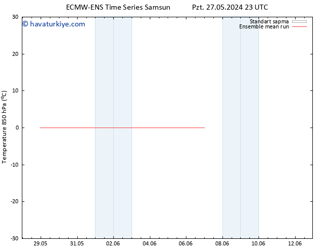 850 hPa Sıc. ECMWFTS Sa 28.05.2024 23 UTC