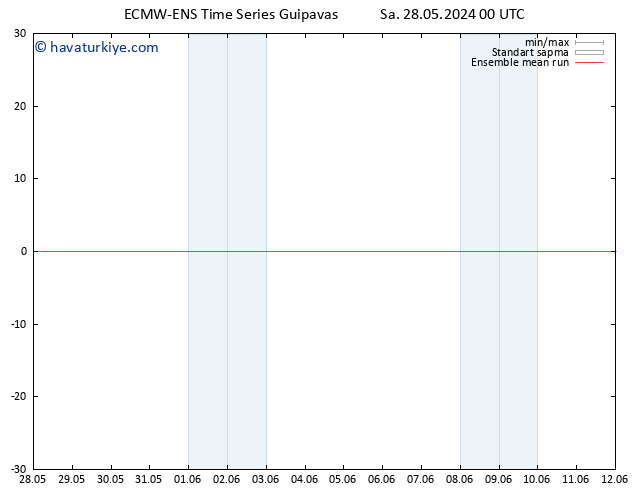 850 hPa Sıc. ECMWFTS Çar 29.05.2024 00 UTC